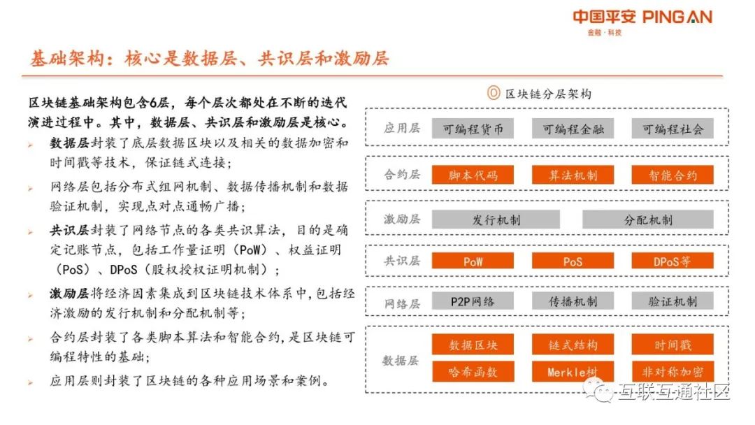 区块链产业全景图 附下载地址_区块链_11