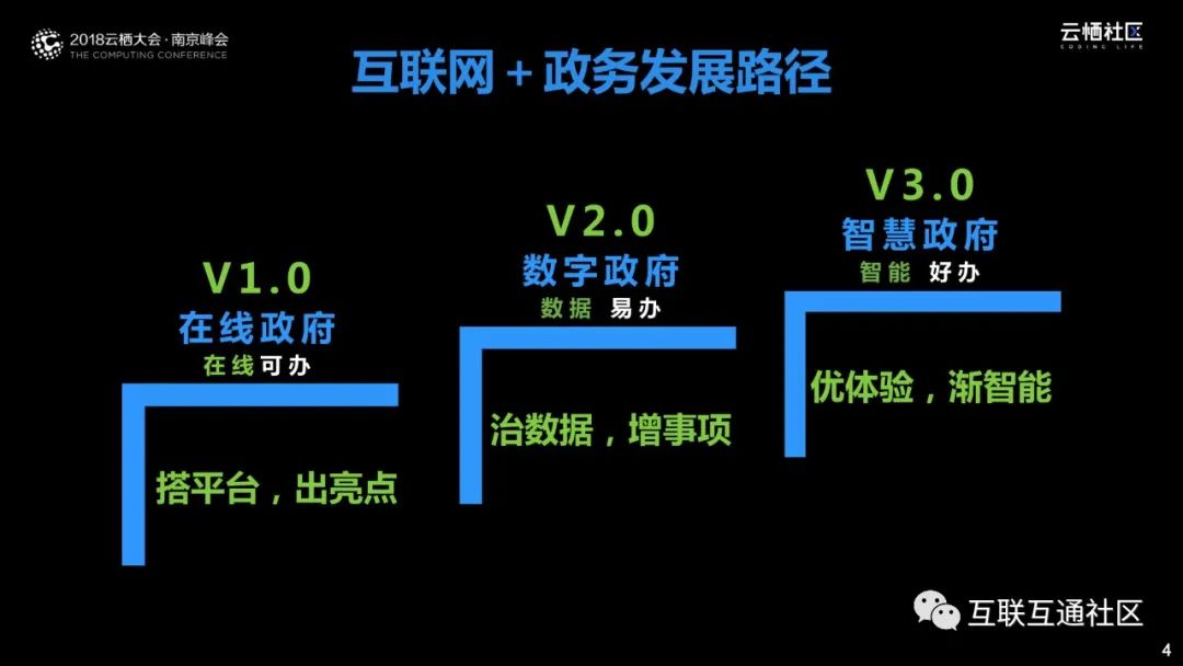 数据驱动智慧政务—政府数字化转型之道_大数据_03