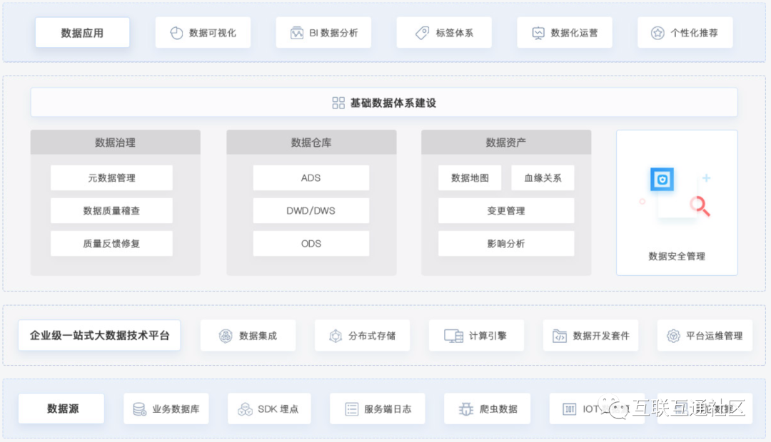 数据中台各种架构图大全_大数据_02