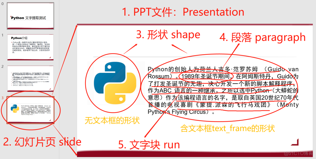 Python办公自动化 | 从PPT到Word_ppt_04