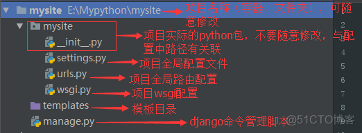 Django基础知识MTV_Python_06