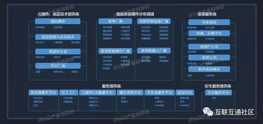 国内50个热点行业产业链全景图_微软_20