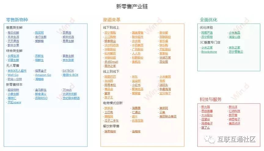 国内50个热点行业产业链全景图_微软_10