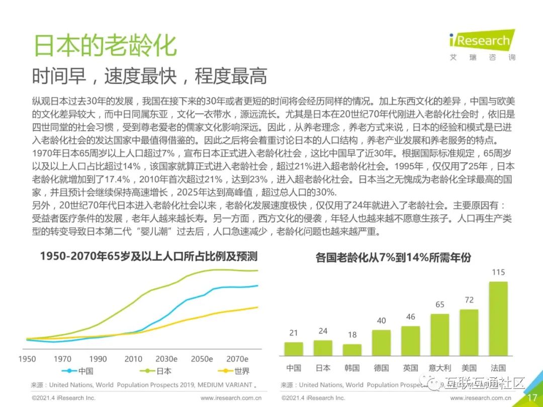 2021年中国智慧养老服务发展报告 附下载_大数据_16