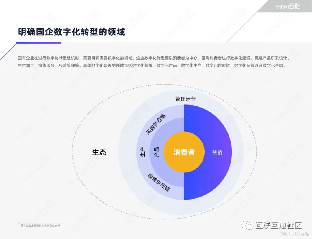 国有企业全链路数字化转型白皮书 附下载_人工智能_18