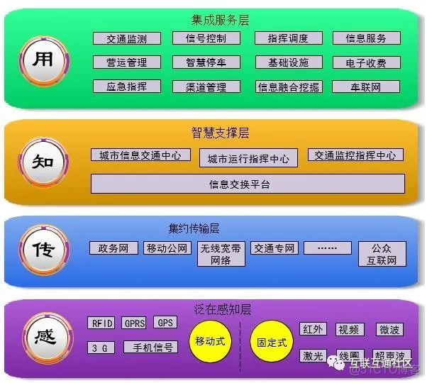 智慧交通规划设计方案解析_数据分析_03