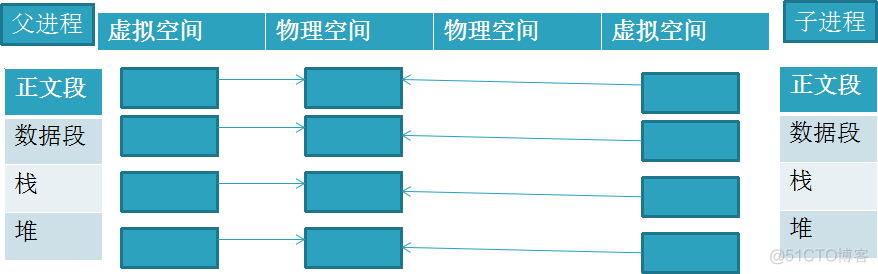 docker教程之从一头雾水到不一头雾水(2)_docker_02