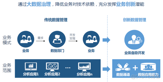 数据治理成功的六大要素_大数据_10