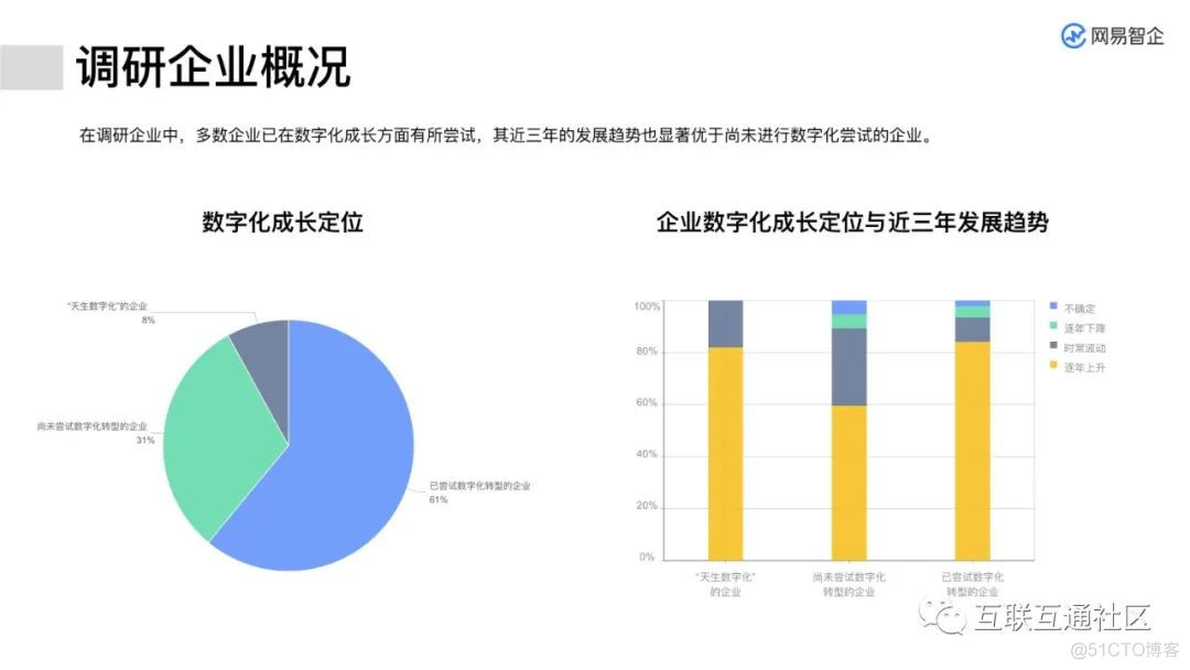 企业数字化升级之路 附下载地址_编程语言_13