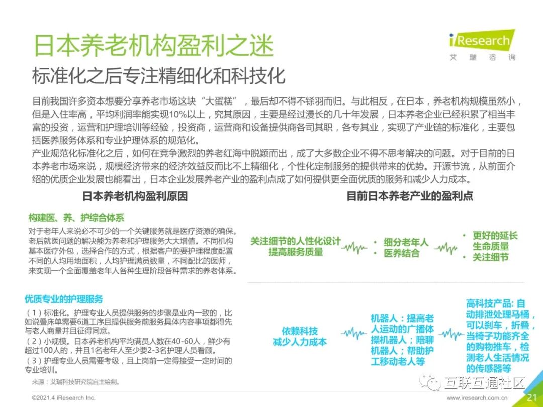 2021年中国智慧养老服务发展报告 附下载_区块链_20