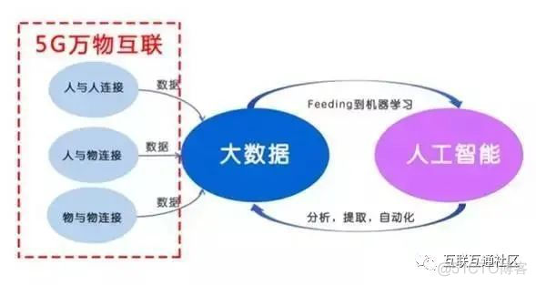 分析 | 5G如何助力智能制造_物联网_05