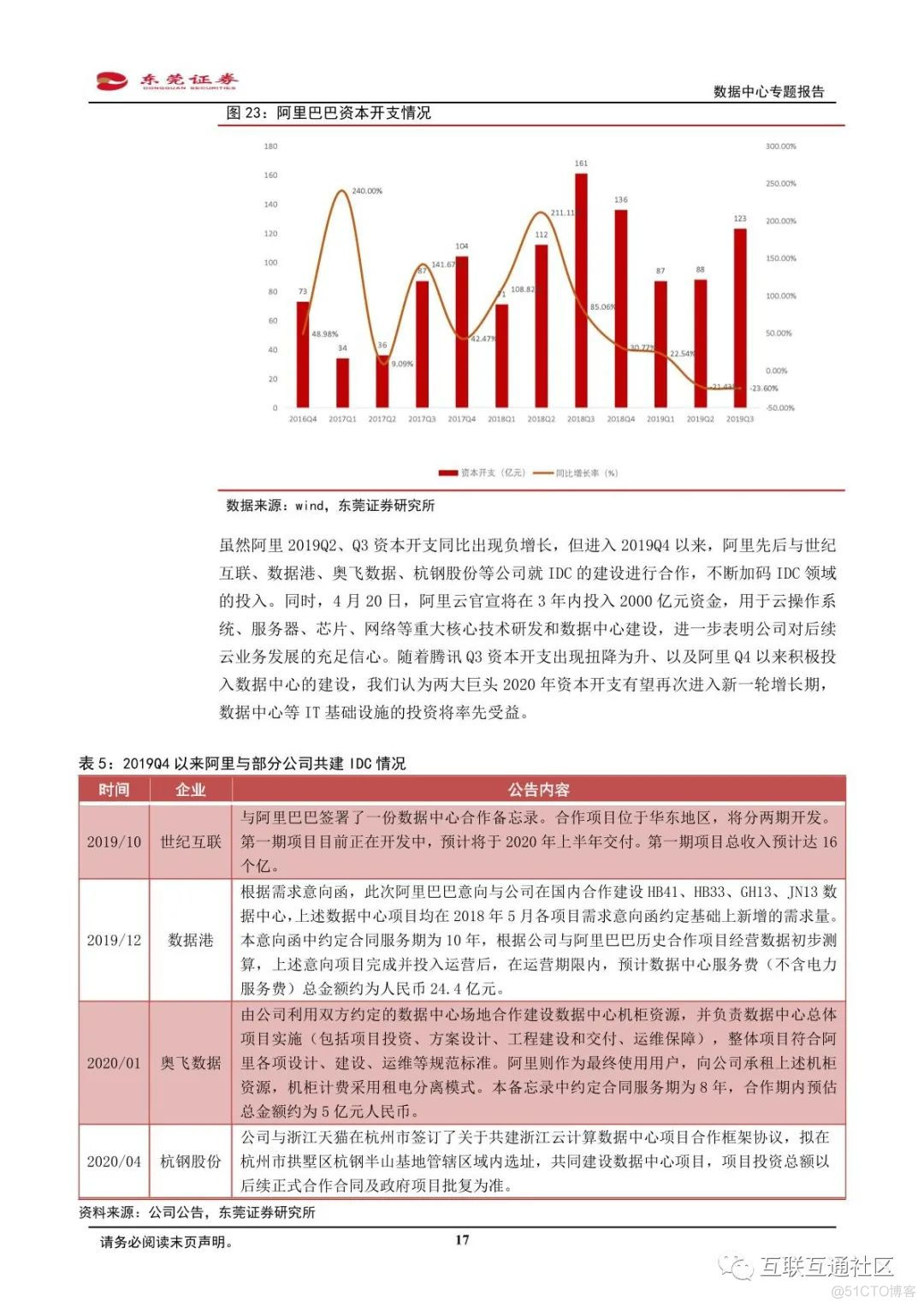 数据中心专题报告 附下载地址_大数据_16