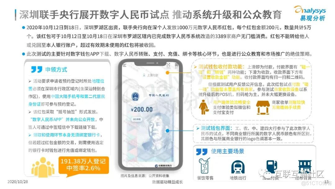 中国数字人民币发展观察与综合分析 附下载_大数据_14