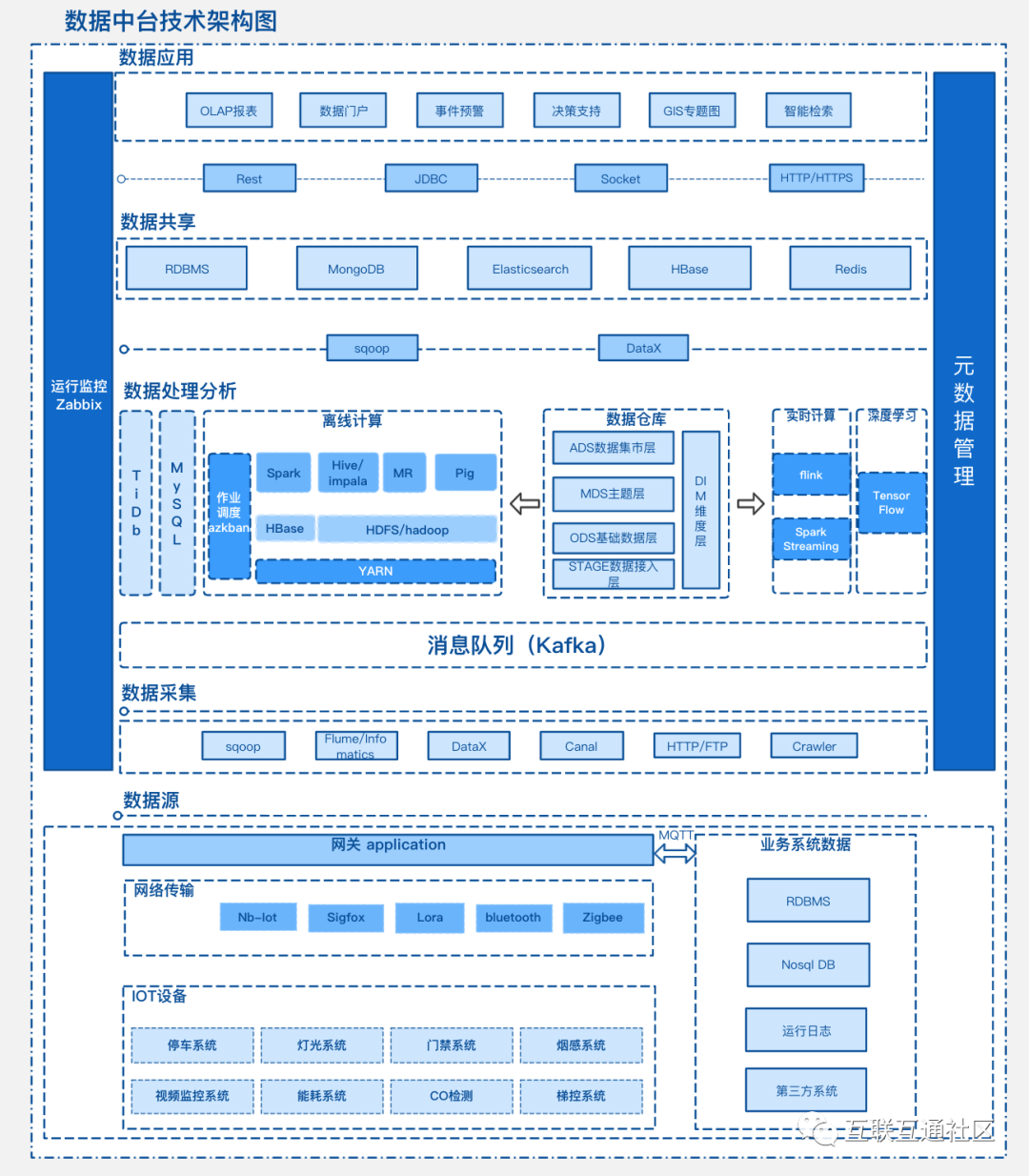 数据中台各种架构图大全_大数据_09
