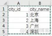 PyCon 大咖亲传 pandas 25 式_python_41