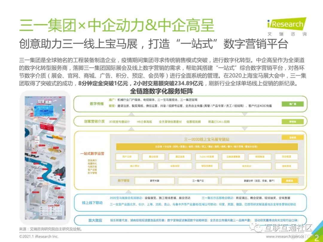 中国企业数字化转型路径实践研究报告 附下载_java_24