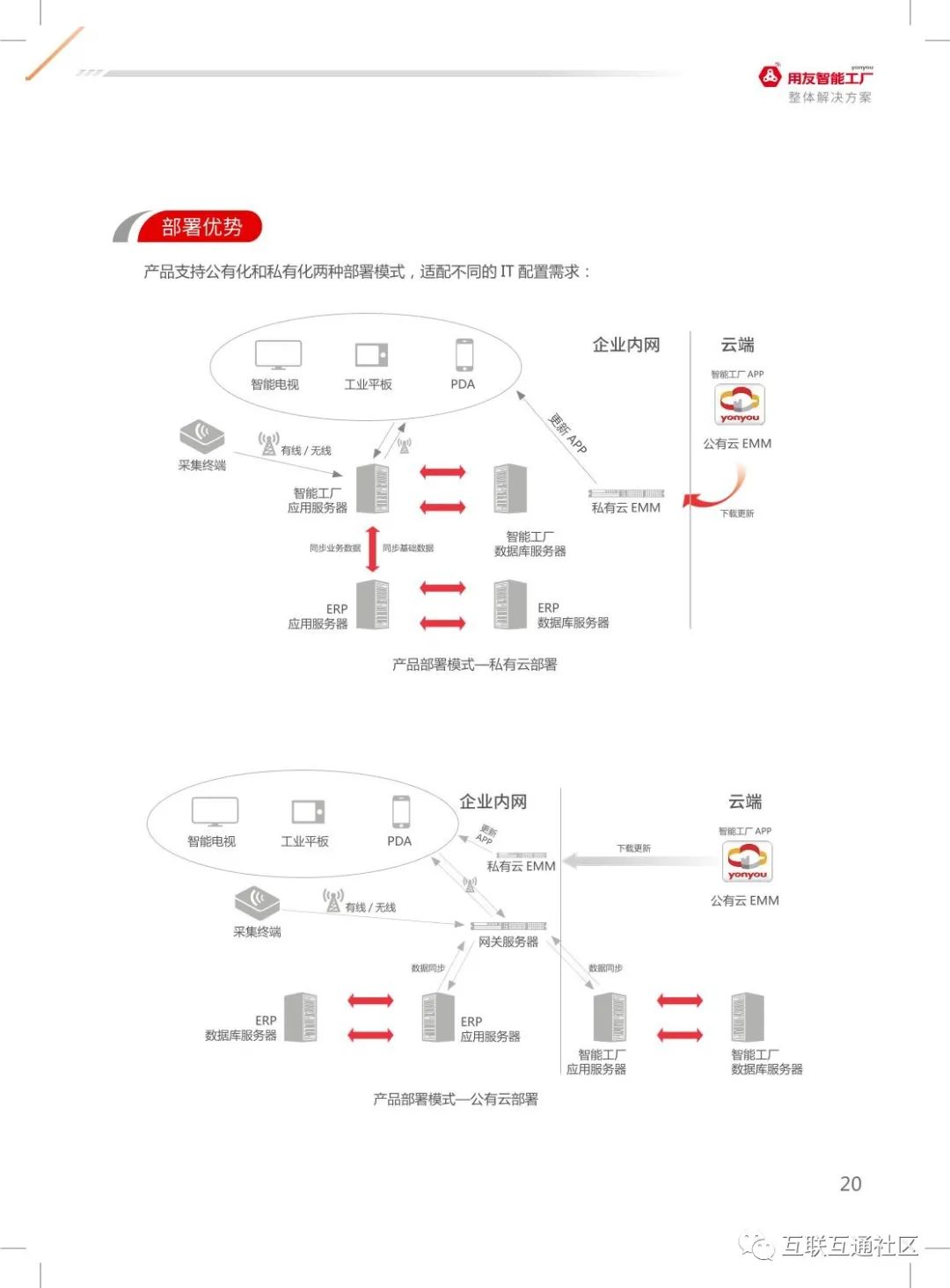 智能工厂整体解决方案 附下载地址_智能_23