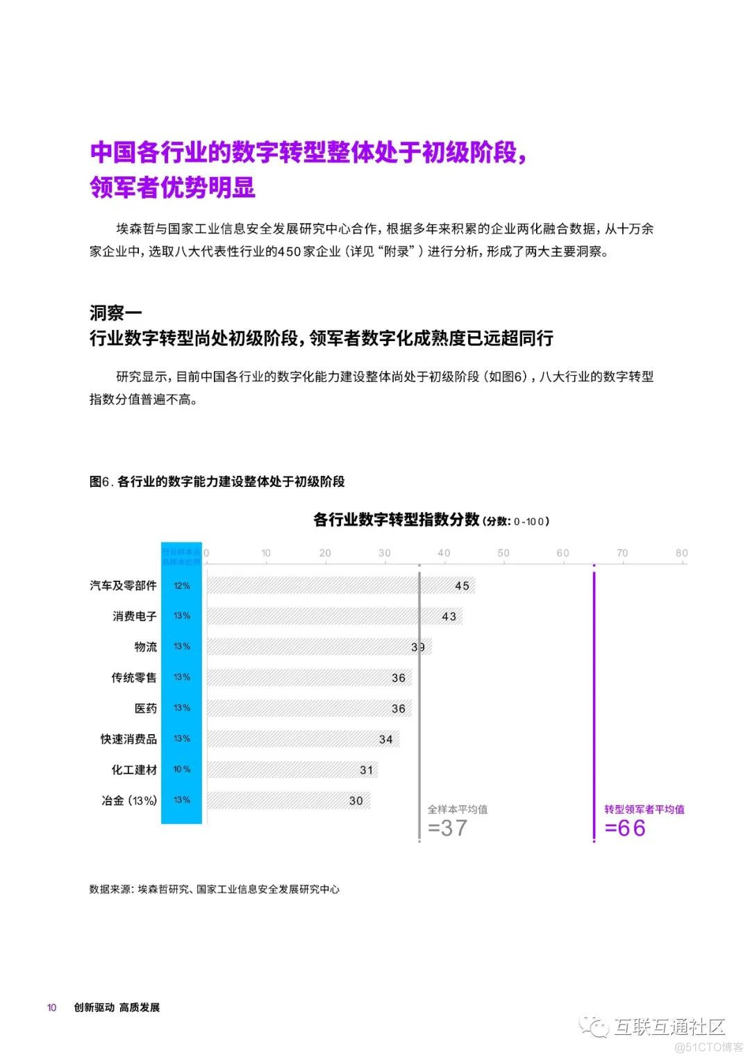 埃森哲中国企业数字转型指数 附下载_区块链_09