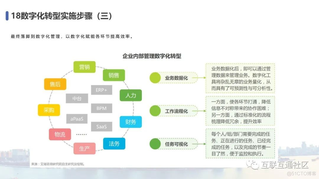 微课 | 数字经济专题教案 附下载_编程语言_22