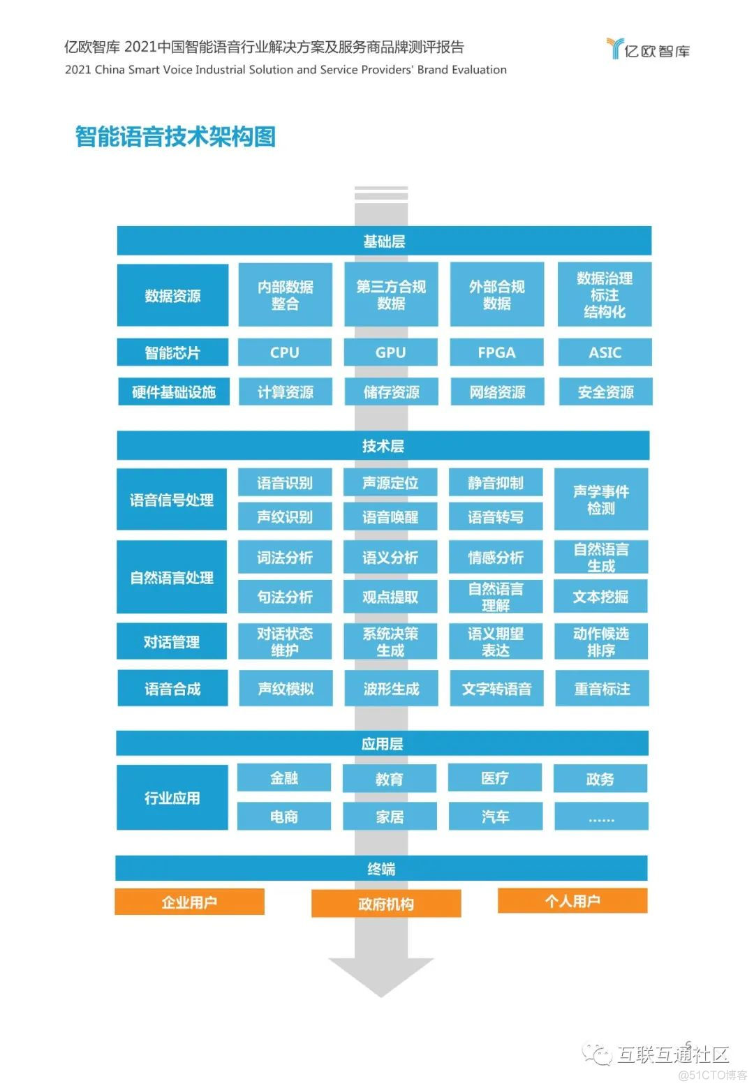 2021中国智能语音行业解决方案 附下载_python_06