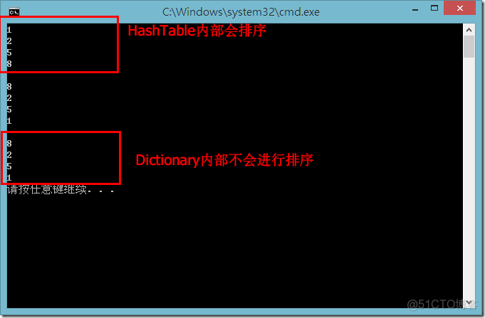 HashTable Dictionary HashMap_C#_02