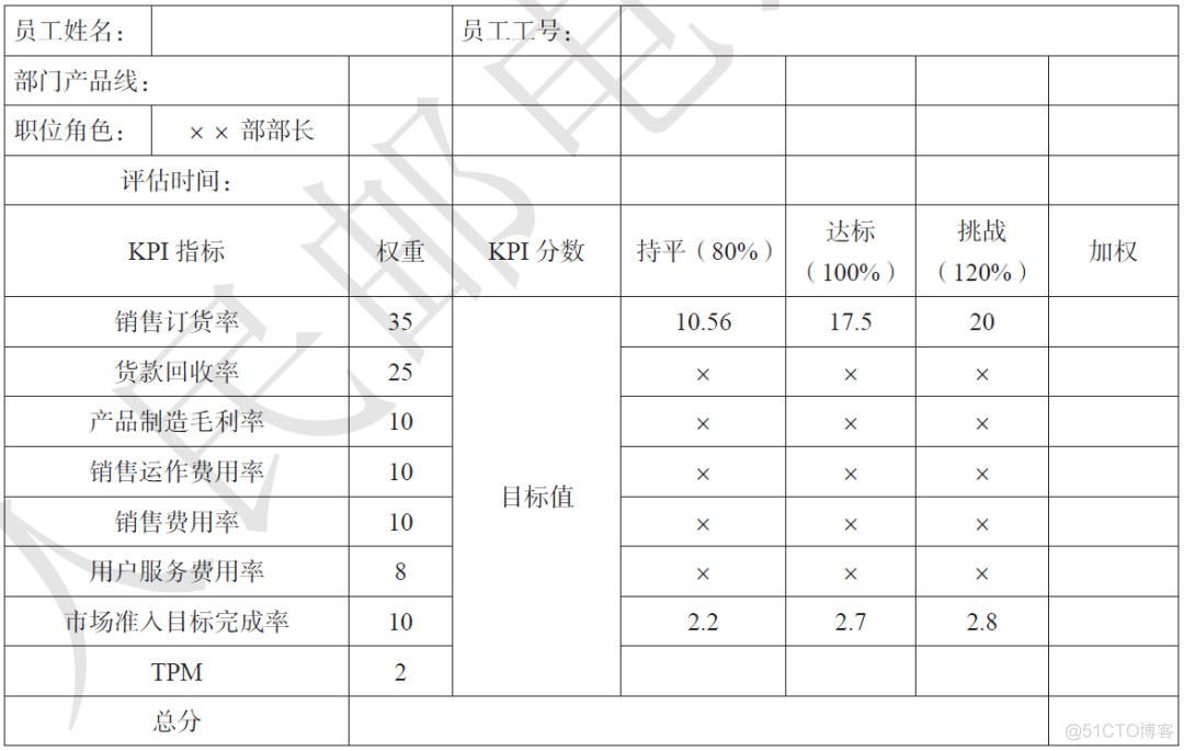 华为公司是如何做绩效考核的_log4net_12