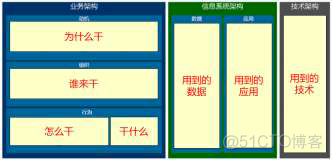 架构三问【2】：业务架构 将引我们走向何方_业务构架_04