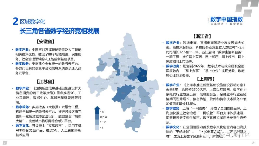 2020数字中国研究报告 附下载地址_腾讯_22