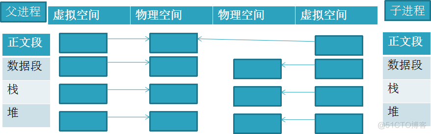 docker教程之从一头雾水到不一头雾水(2)_docker_03