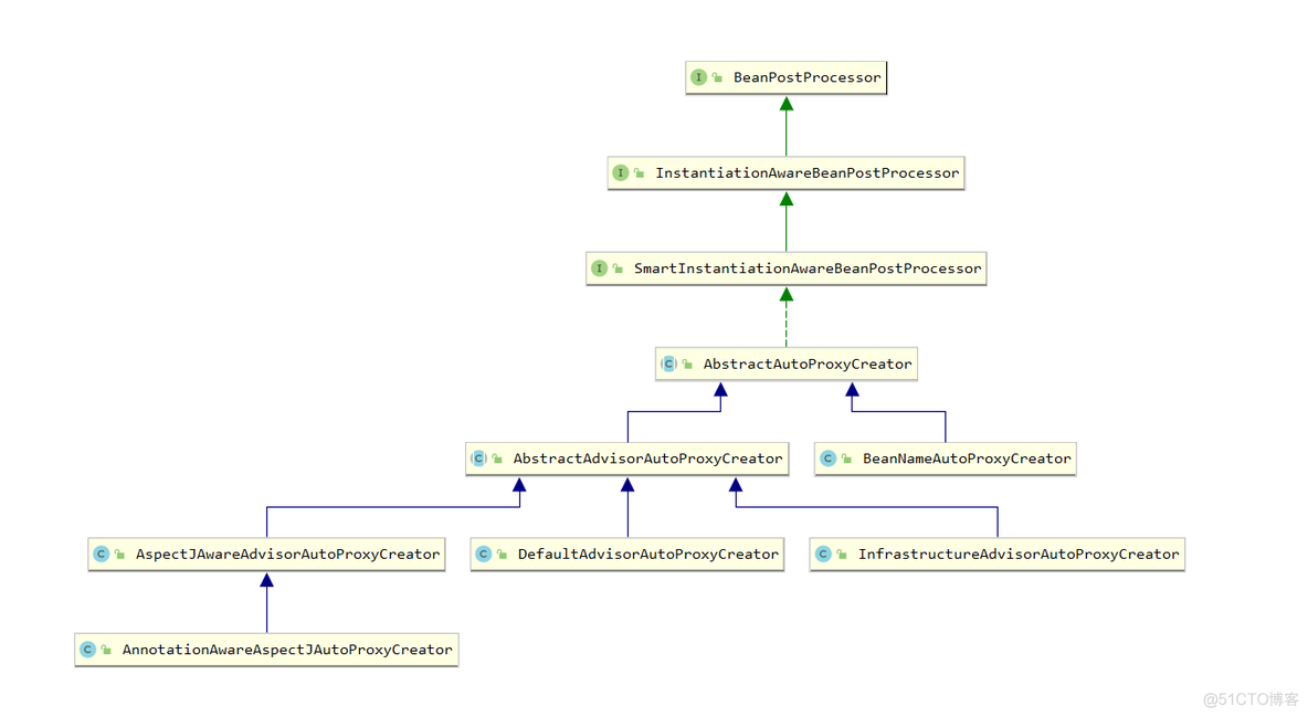 Spring BeanFactory和现实工厂的对比_ide_08