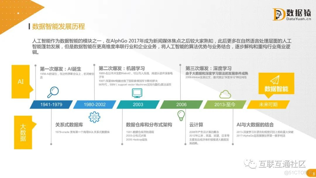 2021中国数据智能产业发展研究报告 附下载_java_06