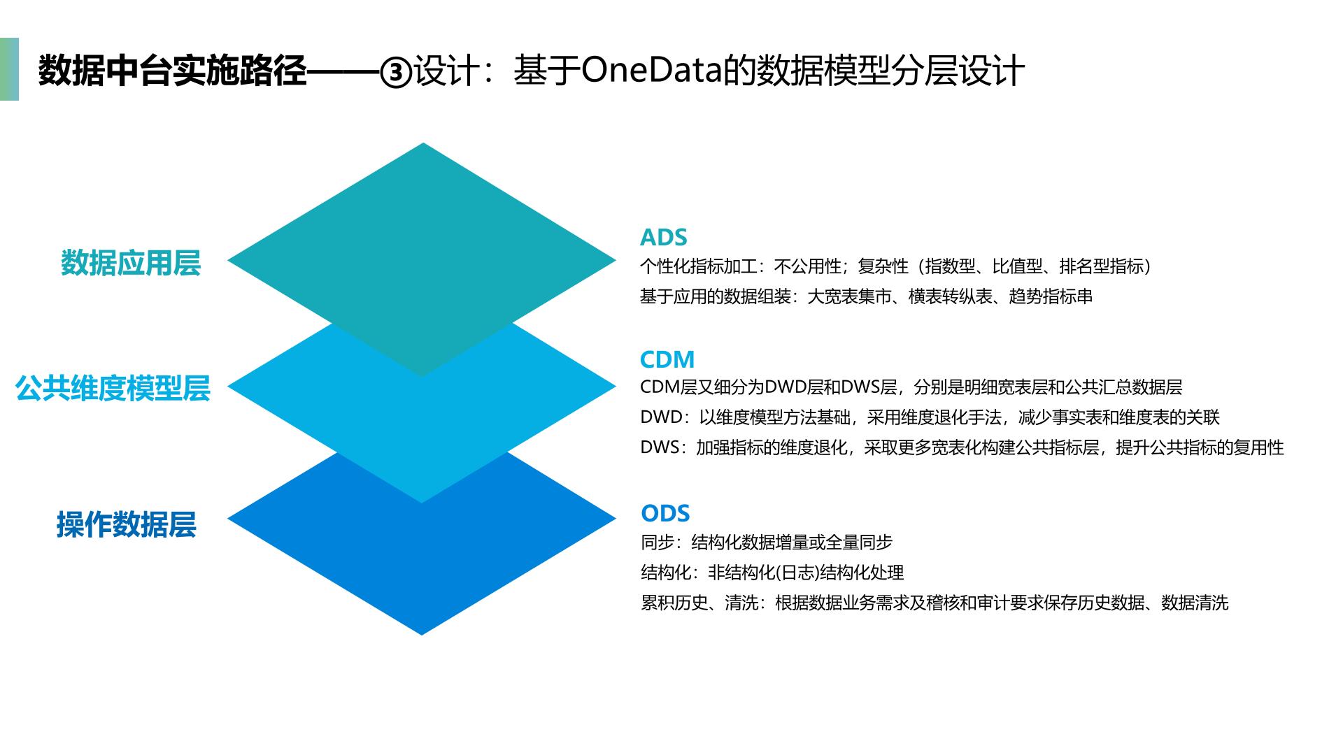 企业数据中台整体介绍_企业数据中台_18