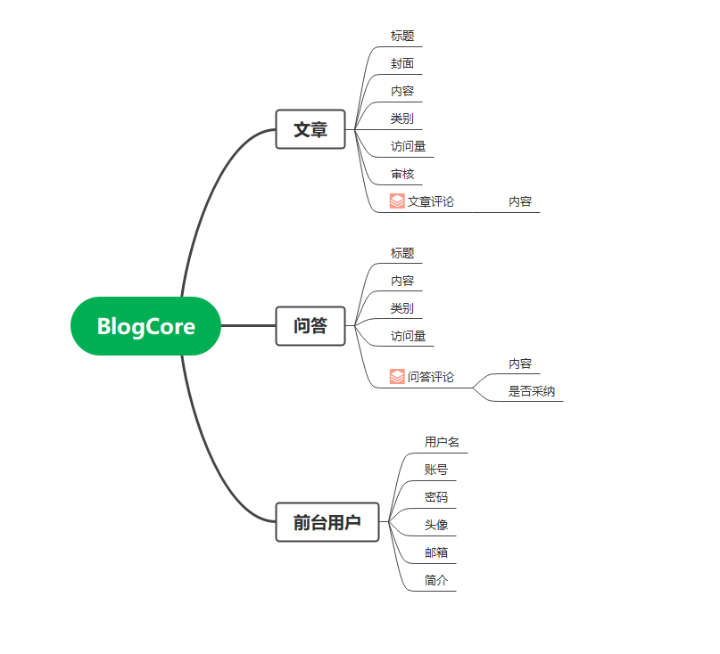 知识全聚集 .Net Core 技术突破 丨ABP vNext 开始_访问量_04