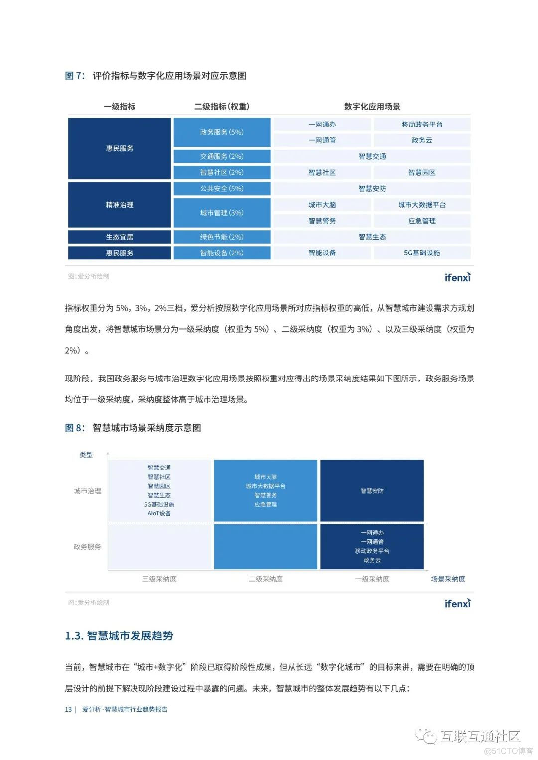 爱分析·中国智慧城市行业趋势报告 附下载_区块链_13