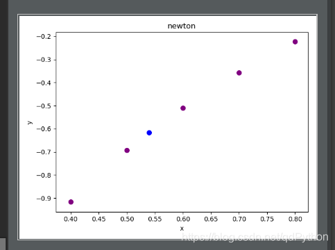 Python实现Newton和lagrange插值_python_02