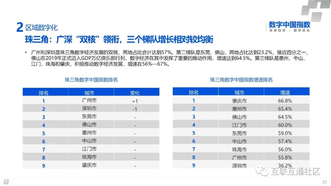 2020数字中国研究报告 附下载地址_大数据_23