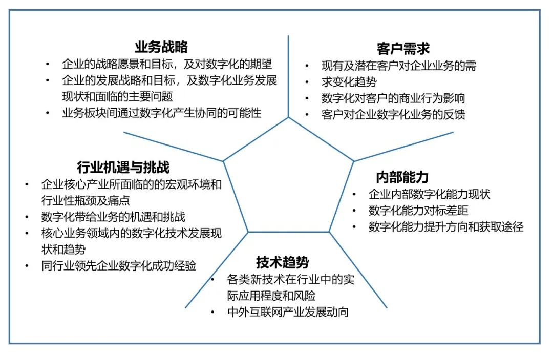 传统企业数字化转型的几个阶段_人工智能_03