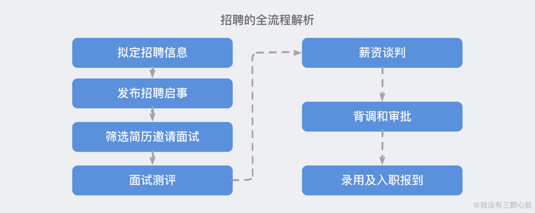 《Offer一箩筐》求职之前你必须知道的 4 件事！！_面试_12