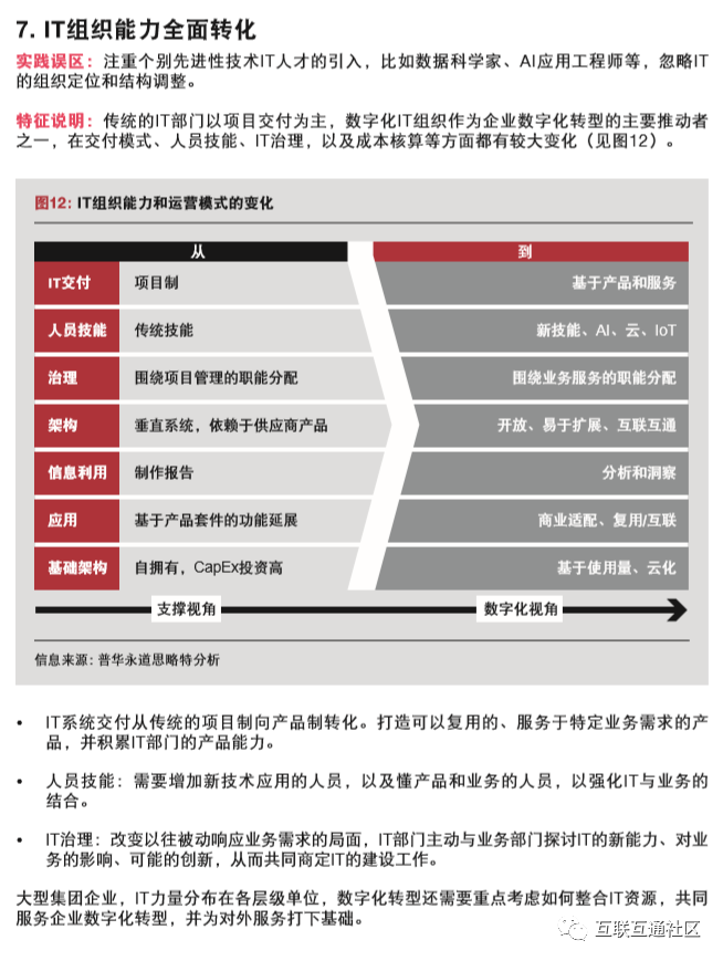 新形势下，企业如何进行数字化转型 附下载地址_5G_14