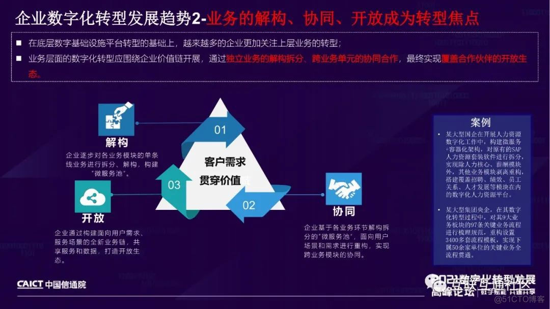 IT数字化能力和运营效果成熟度模型 附下载_大数据_10