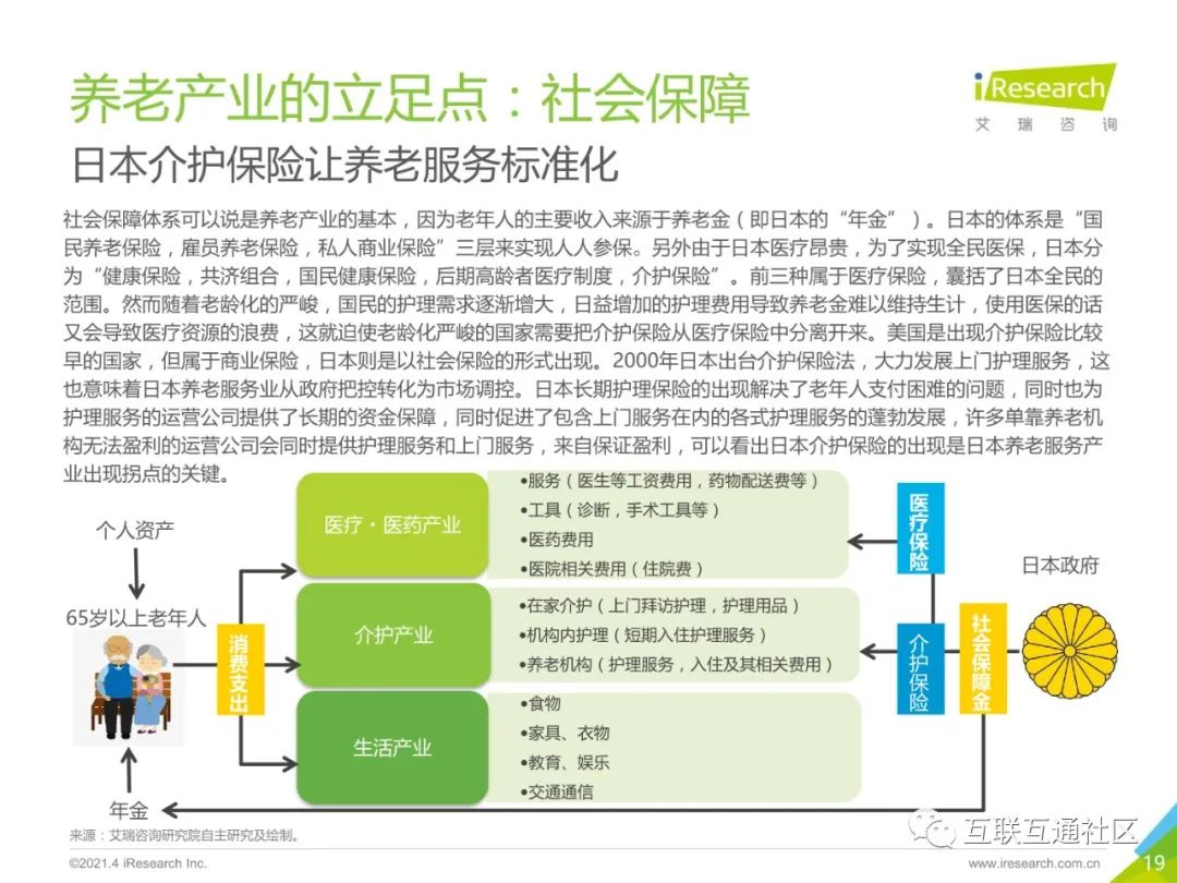 2021年中国智慧养老服务发展报告 附下载_python_18