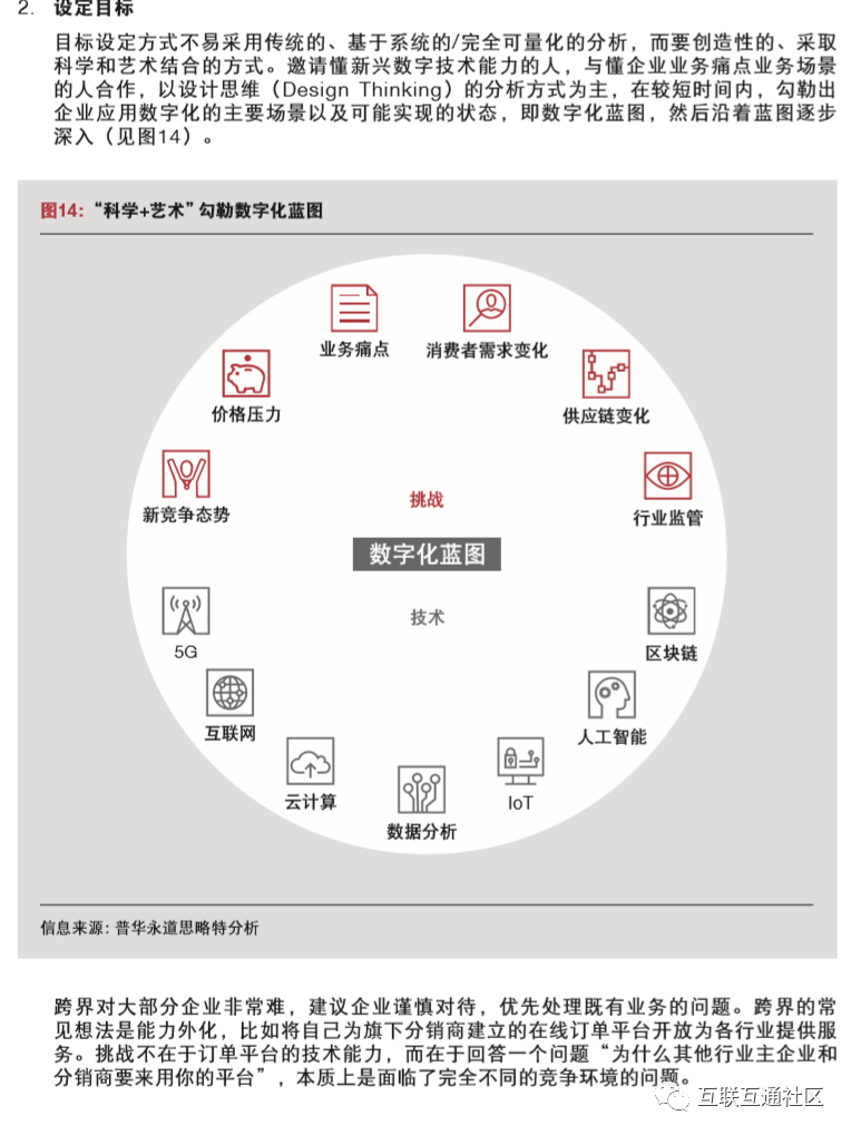 新形势下，企业如何进行数字化转型 附下载地址_5G_17