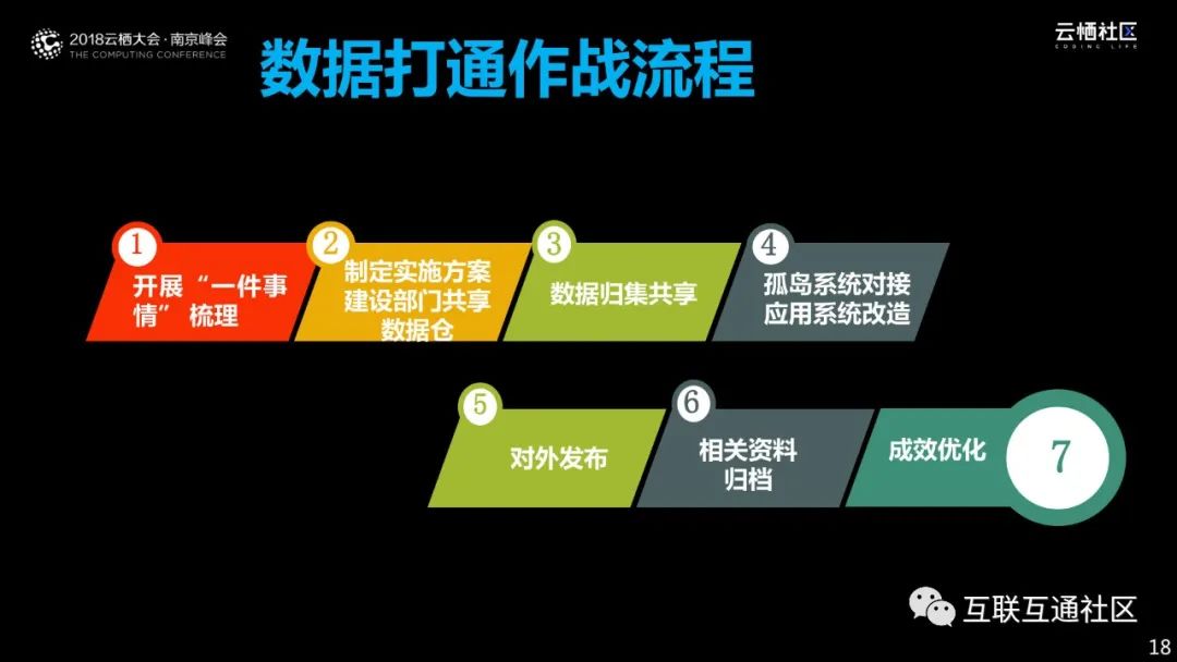 数据驱动智慧政务—政府数字化转型之道_大数据_17