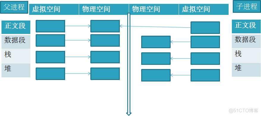 docker教程之从一头雾水到不一头雾水(2)_docker