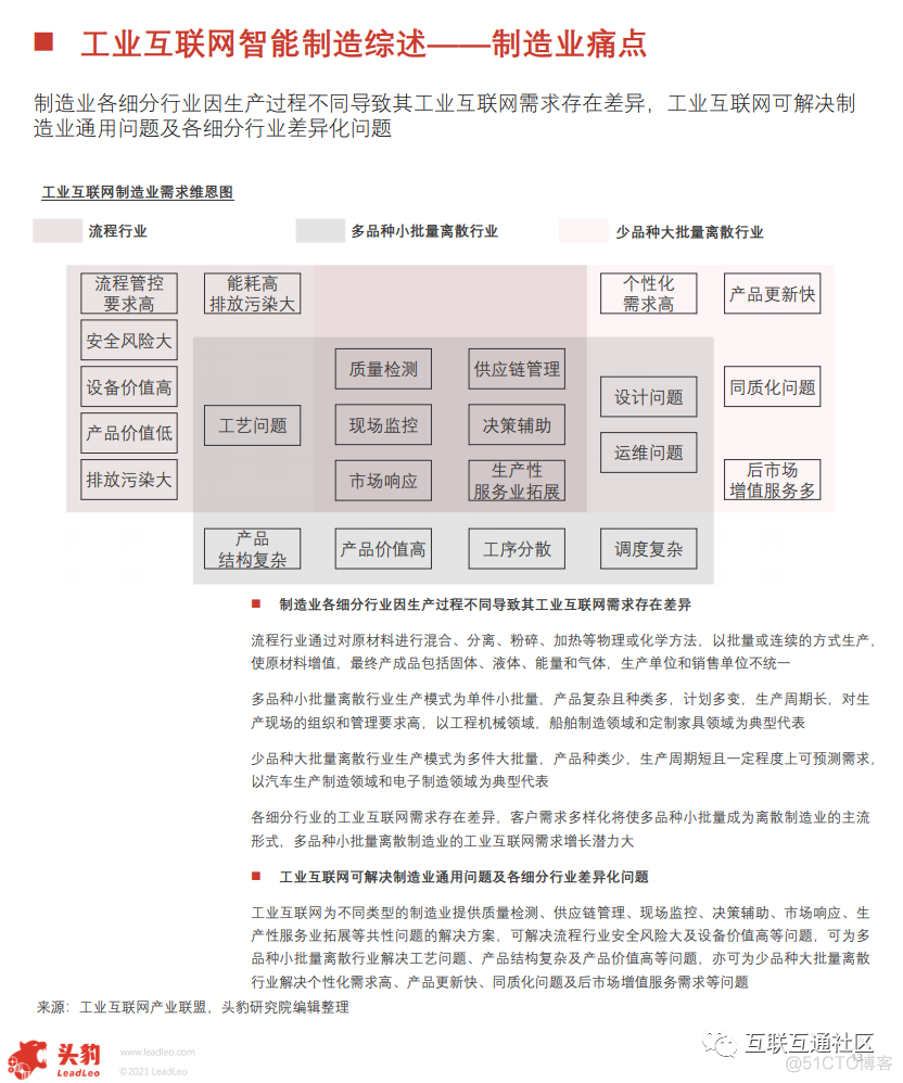 中国工业互联网智能制造应用概览 附下载_python_10