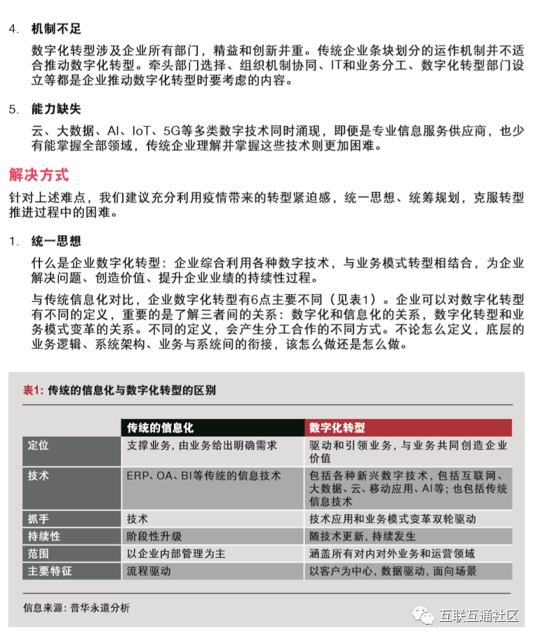 新形势下，企业如何进行数字化转型 附下载地址_5G_16