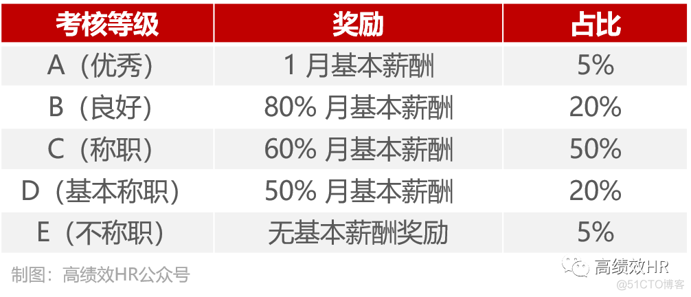 华为公司是如何做绩效考核的_qt4_03