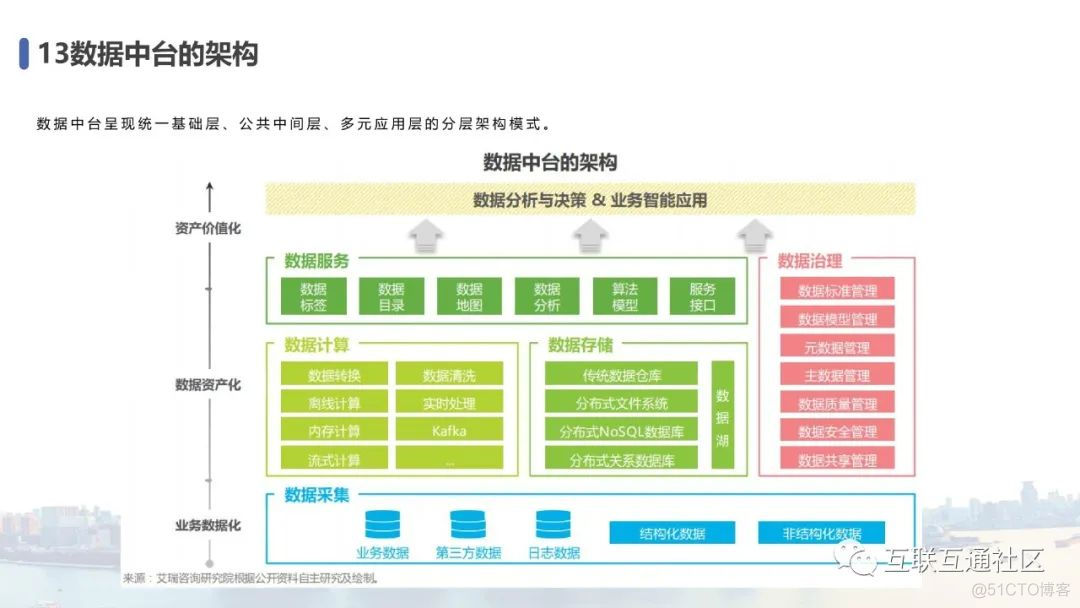 微课 | 中台战略专题教案 附下载_区块链_16