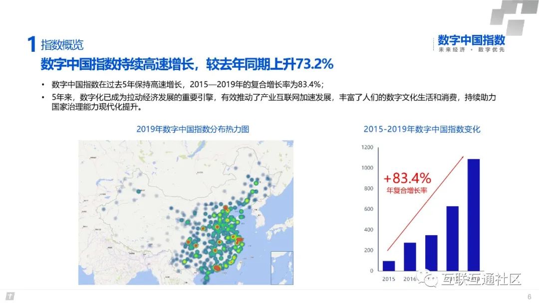 2020数字中国研究报告 附下载地址_腾讯_03