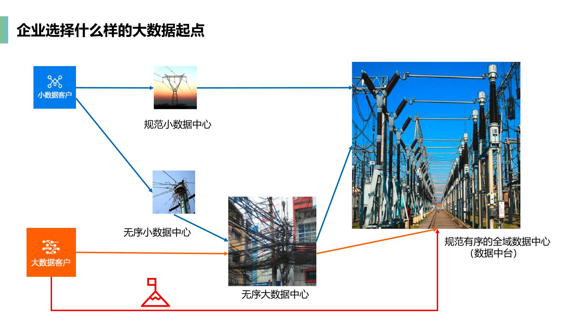 企业数据中台整体介绍_企业数据中台_05